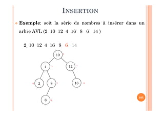 105
INSERTION
 Exemple: soit la série de nombres à insérer dans un
arbre AVL (2 10 12 4 16 8 6 14 )
2 10 12 4 16 8 6 14
10
124
8 162
6 0
10
-1
0
-1
1
 