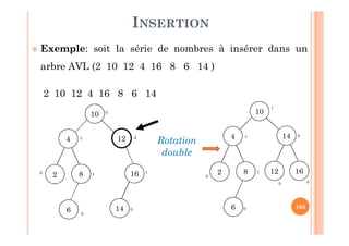 106
INSERTION
 Exemple: soit la série de nombres à insérer dans un
arbre AVL (2 10 12 4 16 8 6 14 )
2 10 12 4 16 8 6 14
10
124
8 162
6 14
0
0
1
-2
10
-1
0
Rotation
double
10
144
8 162
6
12
0
1
0 0
0-1
1
0
 