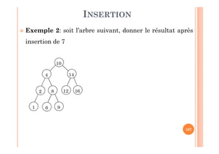 107
INSERTION
 Exemple 2: soit l’arbre suivant, donner le résultat après
insertion de 7
10
144
8 162
6
12
1 9
 