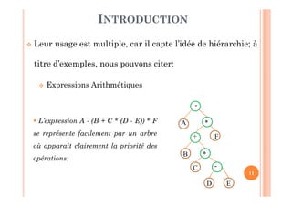 11
 Leur usage est multiple, car il capte l’idée de hiérarchie; à
titre d’exemples, nous pouvons citer:
 Expressions Arithmétiques
INTRODUCTION
-
A *
+ F
B *
C -
D E
 L’expression A - (B + C * (D - E)) * F
se représente facilement par un arbre
où apparaît clairement la priorité des
opérations:
 