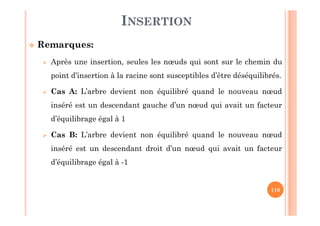 110
INSERTION
 Remarques:
 Après une insertion, seules les nœuds qui sont sur le chemin du
point d’insertion à la racine sont susceptibles d’être déséquilibrés.
 Cas A: L’arbre devient non équilibré quand le nouveau nœud
inséré est un descendant gauche d’un nœud qui avait un facteur
d’équilibrage égal à 1
 Cas B: L’arbre devient non équilibré quand le nouveau nœud
inséré est un descendant droit d’un nœud qui avait un facteur
d’équilibrage égal à -1
 