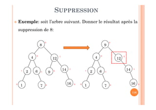 116
SUPPRESSION
 Exemple: soit l’arbre suivant. Donner le résultat après la
suppression de 8:
12
14
4
8
16
2 6 -1
-1
1
-1
10
9
0
7 0
0
0
0
12
14
4
9
16
2 6 -1
-1
1
-2
10 0
7 0
0
0
 