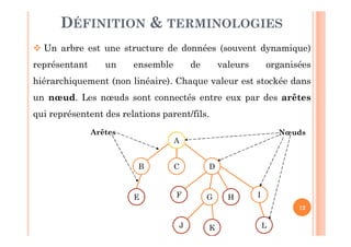 12
DÉFINITION & TERMINOLOGIES
 Un arbre est une structure de données (souvent dynamique)
représentant un ensemble de valeurs organisées
hiérarchiquement (non linéaire). Chaque valeur est stockée dans
un nœud. Les nœuds sont connectés entre eux par des arêtes
qui représentent des relations parent/fils.
A
C DB
E G HF I
LKJ
NœudsArêtes
 