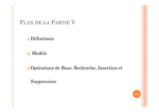  Définitions
 Modèle
 Opérations de Base: Recherche, Insertion et
Suppression
124
PLAN DE LA PARTIE V
 