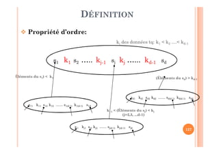 127
DÉFINITION
 Propriété d’ordre:
s1 k1 s2 ….. kj-1 sj kj …... kd-1 sd
s11 k11 s12 k12 ....... s1(d-1) k1(d-1) s1d
sj1 kj1 sj2 kj2 ....... sj(d-1) kj(d-1) sjd
sd1 kd1 sd2 kd2 ....... sd(d-1) kd(d-1) sdd
ki des données tq: k1 < k2 ....< kd-1
(Éléments du s1) < k1 (Éléments du sd) > kd-1
kj-1 < (Éléments du sj) < kj
(j=2,3, ...d-1)
 