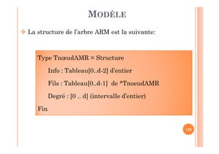 129
MODÈLE
 La structure de l’arbre ARM est la suivante:
Type TnœudAMR = Structure
Info : Tableau[0..d-2] d’entier
Fils : Tableau[0..d-1] de *TnoeudAMR
Degré : [0 .. d] (intervalle d’entier)
Fin
 