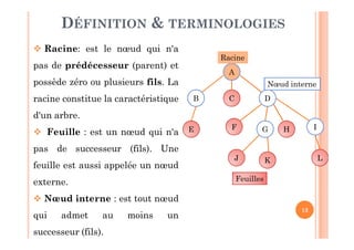 13
DÉFINITION & TERMINOLOGIES
 Racine: est le nœud qui n'a
pas de prédécesseur (parent) et
possède zéro ou plusieurs fils. La
racine constitue la caractéristique
d'un arbre.
 Feuille : est un nœud qui n'a
pas de successeur (fils). Une
feuille est aussi appelée un nœud
externe.
 Nœud interne : est tout nœud
qui admet au moins un
successeur (fils).
A
C DB
E G HF I
LKJ
Racine
Nœud interne
Feuilles
 