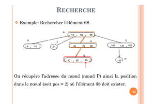 132
RECHERCHE
 Exemple: Rechercher l’élément 68.
On récupère l’adresse du nœud (nœud P) ainsi la position
dans le nœud (soit pos = 2) où l’élément 68 doit exister.
 