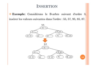 145
INSERTION
 Exemple: Considérons le B-arbre suivant d'ordre 3,
insérer les valeurs suivantes dans l’ordre : 55, 57, 95, 85, 87.
 