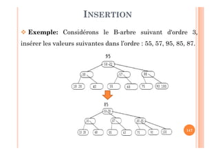 147
INSERTION
 Exemple: Considérons le B-arbre suivant d'ordre 3,
insérer les valeurs suivantes dans l’ordre : 55, 57, 95, 85, 87.
 