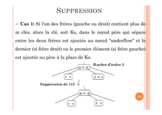 150
SUPPRESSION
 Cas 1: Si l'un des frères (gauche ou droit) contient plus de
m clés, alors la clé, soit Ks, dans le nœud père qui sépare
entre les deux frères est ajoutée au nœud "underflow" et le
dernier (si frère droit) ou le premier élément (si frère gauche)
est ajoutée au père à la place de Ks.
Suppression de 113
B-arbre d’ordre 5
 