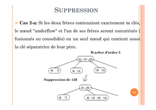 151
SUPPRESSION
 Cas 2-a: Si les deux frères contenaient exactement m clés,
le nœud "underflow" et l'un de ses frères seront concaténés (
fusionnés ou consolidés) en un seul nœud qui contient aussi
la clé séparatrice de leur père.
Suppression de 120
B-arbre d’ordre 5
 