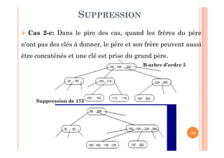 153
SUPPRESSION
 Cas 2-c: Dans le pire des cas, quand les frères du père
n'ont pas des clés à donner, le père et son frère peuvent aussi
être concaténés et une clé est prise du grand père.
Suppression de 173
B-arbre d’ordre 5
 