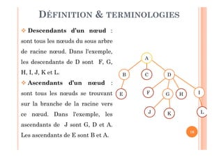 16
DÉFINITION & TERMINOLOGIES
 Descendants d’un nœud :
sont tous les nœuds du sous arbre
de racine nœud. Dans l'exemple,
les descendants de D sont F, G,
H, I, J, K et L.
 Ascendants d’un nœud :
sont tous les nœuds se trouvant
sur la branche de la racine vers
ce nœud. Dans l'exemple, les
ascendants de J sont G, D et A.
Les ascendants de E sont B et A.
A
C DB
E G HF I
LKJ
 