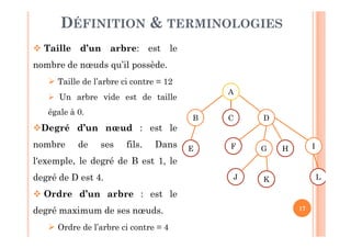 17
DÉFINITION & TERMINOLOGIES
 Taille d’un arbre: est le
nombre de nœuds qu’il possède.
 Taille de l’arbre ci contre = 12
 Un arbre vide est de taille
égale à 0.
Degré d’un nœud : est le
nombre de ses fils. Dans
l'exemple, le degré de B est 1, le
degré de D est 4.
 Ordre d’un arbre : est le
degré maximum de ses nœuds.
 Ordre de l’arbre ci contre = 4
A
C DB
E G HF I
LKJ
 