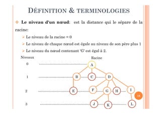 18
DÉFINITION & TERMINOLOGIES
 Le niveau d'un nœud: est la distance qui le sépare de la
racine:
 Le niveau de la racine = 0
 Le niveau de chaque nœud est égale au niveau de son père plus 1
 Le niveau du nœud contenant ‘G' est égal à 2.
Racine
…..…………..…………………………………………….......
………………..…………………………………………….......
……………………………….......
.…………………………………………….......
A
C DB
E G HF I
LKJ
Niveaux
0
1
2
3
 