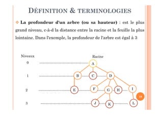 19
DÉFINITION & TERMINOLOGIES
 La profondeur d'un arbre (ou sa hauteur) : est le plus
grand niveau, c-à-d la distance entre la racine et la feuille la plus
lointaine. Dans l'exemple, la profondeur de l'arbre est égal à 3
Racine
…..…………..…………………………………………….......
………………..…………………………………………….......
……………………………….......
.…………………………………………….......
A
C DB
E G HF I
LKJ
Niveaux
0
1
2
3
 