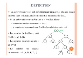 26
DÉFINITION
 Un arbre binaire est dit strictement binaire si chaque nœud
interne (non feuille) a exactement 2 fils différents de NIL.
 Si un arbre strictement binaire a n feuilles Alors :
 le nombre total de ses nœuds = 2n-1.
 le nombre de ses nœuds non feuilles (nœuds internes) = n-1
A
B
C KG
F
H I
J
racine
D
M
 Le nombre de feuilles : n=6
(C, D,H, M, J, K)
 Le nombre total de nœuds :
2n-1=11
 Le nombre de nœuds
internes: n-1=5 (A, B, F, G, I)
 