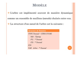 29
MODÈLE
 L'arbre est implémenté souvent de manière dynamique
comme un ensemble de maillons (nœuds) chaînés entre eux.
 La structure d'un nœud de l'arbre est la suivante :
Structure de Données
TYPE Tnoeud = STRUCTURE
Info : Typeqq
FG : * Tnoeud
FD : * Tnoeud
FIN
VAR Arbre : * Tnoeud
 