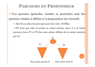 33
PARCOURS EN PROFONDEUR
 Ces parcours (préordre, inordre et postordre) sont des
parcours simples à définir et à programmer (en récursif).
 Soit R un arbre binaire (pouvant être vide : R=NIL).
 S'il n'est pas vide (n pointe le nœud racine), alors il a la forme
suivante (avec T1 et T2 des sous arbres définis de la même manière
que n) :
R
T1 T2
Sous arbre gauche G Sous arbre droit D
 