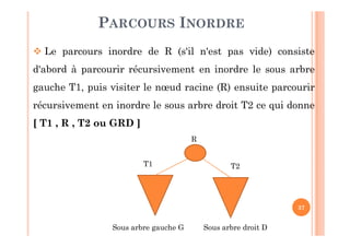 37
PARCOURS INORDRE
 Le parcours inordre de R (s'il n'est pas vide) consiste
d'abord à parcourir récursivement en inordre le sous arbre
gauche T1, puis visiter le nœud racine (R) ensuite parcourir
récursivement en inordre le sous arbre droit T2 ce qui donne
[ T1 , R , T2 ou GRD ]
R
T1 T2
Sous arbre gauche G Sous arbre droit D
 