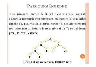 38
PARCOURS INORDRE
 Le parcours inordre de R (s'il n'est pas vide) consiste
d'abord à parcourir récursivement en inordre le sous arbre
gauche T1, puis visiter le nœud racine (R) ensuite parcourir
récursivement en inordre le sous arbre droit T2 ce qui donne
[ T1 , R , T2 ou GRD ]
A
B C
E GD F
H I
Résultat de parcours: H ID EB F GA C
 