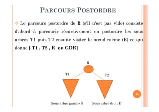 40
PARCOURS POSTORDRE
 Le parcours postordre de R (s'il n'est pas vide) consiste
d'abord à parcourir récursivement en postordre les sous
arbres T1 puis T2 ensuite visiter le nœud racine (R) ce qui
donne [ T1 , T2 , R ou GDR]
R
T1 T2
Sous arbre gauche G Sous arbre droit D
 