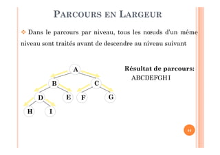 44
PARCOURS EN LARGEUR
 Dans le parcours par niveau, tous les nœuds d’un même
niveau sont traités avant de descendre au niveau suivant
Résultat de parcours:A
B C
E GD F
H I
HIDEB FGA C
 