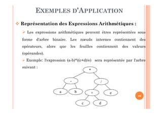 46
EXEMPLES D’APPLICATION
 Représentation des Expressions Arithmétiques :
 Les expressions arithmétiques peuvent êtres représentées sous
forme d'arbre binaire. Les nœuds internes contiennent des
opérateurs, alors que les feuilles contiennent des valeurs
(opérandes).
 Exemple: l'expression (a-b)*((c+d)/e) sera représentée par l'arbre
suivant :
c
e
*
- /
+
d
ba
 