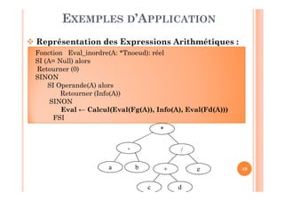 49
EXEMPLES D’APPLICATION
 Représentation des Expressions Arithmétiques :
c
e
*
- /
+
d
ba
Fonction Eval_inordre(A: *Tnoeud): réel
SI (A= Null) alors
Retourner (0)
SINON
SI Operande(A) alors
Retourner (Info(A))
SINON
Eval ← Calcul(Eval(Fg(A)), Info(A), Eval(Fd(A)))
FSI
 