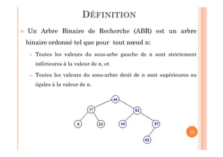 52
DÉFINITION
 Un Arbre Binaire de Recherche (ABR) est un arbre
binaire ordonné tel que pour tout nœud n:
 Toutes les valeurs du sous-arbe gauche de n sont strictement
inférieures à la valeur de n, et
 Toutes les valeurs du sous-arbre droit de n sont supérieures ou
égales à la valeur de n.
 