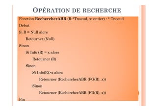 57
OPÉRATION DE RECHERCHE
Fonction RechercherABR (R:*Tnoeud, x: entier) : * Tnoeud
Fin
Fonction RechercherABR (R:*Tnoeud, x: entier) : * Tnoeud
Debut
Si R = Null alors
Retourner (Null)
Sinon
Si Info (R) = x alors
Retourner (R)
Sinon
Si Info(R)>x alors
Retourner (RechercherABR (FG(R), x))
Sinon
Retourner (RechercherABR (FD(R), x))
Fin
 