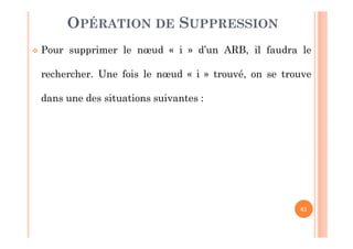 61
OPÉRATION DE SUPPRESSION
 Pour supprimer le nœud « i » d’un ARB, il faudra le
rechercher. Une fois le nœud « i » trouvé, on se trouve
dans une des situations suivantes :
 