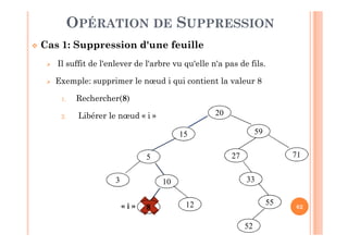 62
OPÉRATION DE SUPPRESSION
 Cas 1: Suppression d'une feuille
 Il suffit de l'enlever de l'arbre vu qu'elle n'a pas de fils.
 Exemple: supprimer le nœud i qui contient la valeur 8
1. Rechercher(8)
2. Libérer le nœud « i »
« i »
20
15 59
5
3 10
27 71
33
8
55
52
12
 