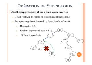 63
OPÉRATION DE SUPPRESSION
 Cas 2: Suppression d'un nœud avec un fils
 Il faut l'enlever de l'arbre en le remplaçant par son fils.
 Exemple: supprimer le nœud i qui contient la valeur 10
1. Rechercher(10)
2. Chainer le père de i avec le FD(i)
3. Libérer le nœud « i »
« i »
20
15 59
5
3 10
27 71
33
12 55
52
 