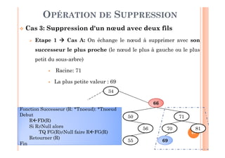 67
OPÉRATION DE SUPPRESSION
 Cas 3: Suppression d'un nœud avec deux fils
 Etape 1  Cas A: On échange le nœud à supprimer avec son
successeur le plus proche (le nœud le plus à gauche ou le plus
petit du sous-arbre)
 Racine: 71
 La plus petite valeur : 69
34
66
50
56
55
71
70
69
81
Fonction Successeur (R: *Tnoeud): *Tnoeud
Fin
Fonction Successeur (R: *Tnoeud): *Tnoeud
Debut
RFD(R)
Si R≠Null alors
TQ FG(R)≠Null faire RFG(R)
Retourner (R)
Fin
 