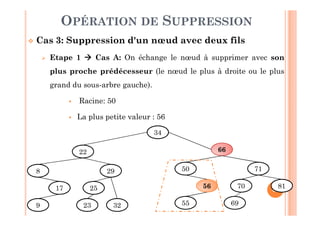 68
OPÉRATION DE SUPPRESSION
 Cas 3: Suppression d'un nœud avec deux fils
 Etape 1  Cas A: On échange le nœud à supprimer avec son
plus proche prédécesseur (le nœud le plus à droite ou le plus
grand du sous-arbre gauche).
 Racine: 50
 La plus petite valeur : 56
34
66
50
56
55
71
70
69
81
22
8
17
9
29
25
23 32
 