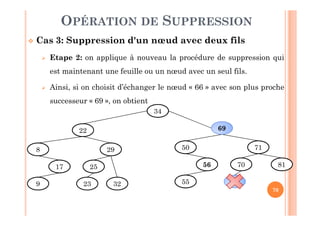 70
OPÉRATION DE SUPPRESSION
 Cas 3: Suppression d'un nœud avec deux fils
 Etape 2: on applique à nouveau la procédure de suppression qui
est maintenant une feuille ou un nœud avec un seul fils.
 Ainsi, si on choisit d’échanger le nœud « 66 » avec son plus proche
successeur « 69 », on obtient
34
66
50
56
55
71
70
69
81
22
8
17
9
29
25
23 32
69
 