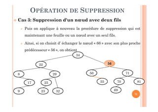 71
OPÉRATION DE SUPPRESSION
 Cas 3: Suppression d'un nœud avec deux fils
 Puis on applique à nouveau la procédure de suppression qui est
maintenant une feuille ou un nœud avec un seul fils.
 Ainsi, si on choisit d’ échanger le nœud « 66 » avec son plus proche
prédécesseur « 56 », on obtient
34
66
50
55
71
70
69
81
22
8
17
9
29
25
23 32
56
 