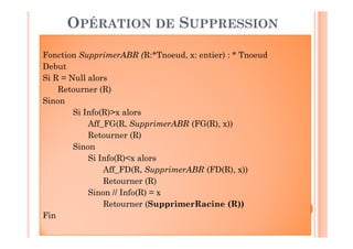 73
OPÉRATION DE SUPPRESSION
Fonction SupprimerABR (R:*Tnoeud, x: entier) : * Tnoeud
Debut
Si R = Null alors
Retourner (R)
Sinon
Si Info(R)>x alors
Aff_FG(R, SupprimerABR (FG(R), x))
Retourner (R)
Sinon
Si Info(R)<x alors
Aff_FD(R, SupprimerABR (FD(R), x))
Retourner (R)
Sinon // Info(R) = x
Retourner (SupprimerRacine (R))
Fin
 