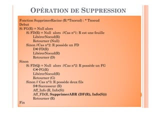 74
OPÉRATION DE SUPPRESSION
Fonction SupprimerRacine (R:*Tnoeud) : * Tnoeud
Debut
Si FG(R) = Null alors
Si FD(R) = Null alors //Cas n°1: R est une feuille
LibérerNoeud(R)
Retourner (Null)
Sinon //Cas n°2: R possède un FD
DFD(R)
LibérerNoeud(R)
Retourner (D)
Sinon
Si FD(Q) = Null alors //Cas n°2: R possède un FG
GFG(R)
LibérerNoeud(R)
Retourner (G)
Sinon // Cas n°3: R possède deux fils
SSuccesseur (R)
Aff_Info (R, Info(S))
Aff_FD(R, SupprimerABR (DF(R), Info(S)))
Retourner (R)
Fin
 
