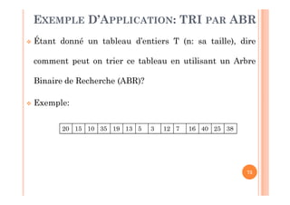 75
EXEMPLE D’APPLICATION: TRI PAR ABR
 Étant donné un tableau d’entiers T (n: sa taille), dire
comment peut on trier ce tableau en utilisant un Arbre
Binaire de Recherche (ABR)?
 Exemple:
20 15 10 35 19 13 5 3 12 7 16 40 25 38
 