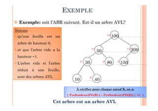 84
EXEMPLE
100
50
30 80
200
10
150
40
 Exemple: soit l’ABR suivant. Est-il un arbre AVL?
+1
+1 +1
0 0 0
0
Notons:
 qu’une feuille est un
arbre de hauteur 0,
 et que l’arbre vide a la
hauteur −1.
 L’arbre vide et l’arbre
réduit à une feuille,
sont des arbres AVL
Cet arbre est un arbre AVL
À vérifier pour chaque nœud R, on a:
| Profondeur(FG(R) ) – Profondeur(FD(R)) | <= 1
 
