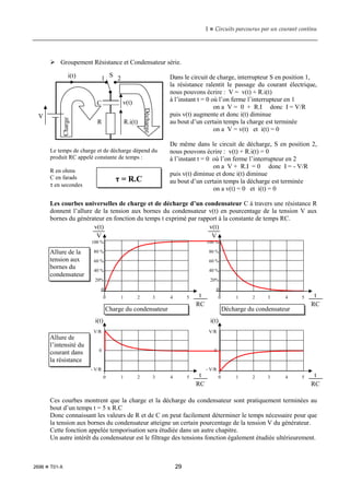1  Circuits parcourus par un courant continu
2696  T01-X 29
 Groupement Résistance et Condensateur série.
Dans le circuit de charge, interrupteur S en position 1,
la résistance ralentit le passage du courant électrique,
nous pouvons écrire : V = v(t) + R.i(t)
à l’instant t = 0 où l’on ferme l’interrupteur en 1
on a V = 0 + R.I donc I = V/R
puis v(t) augmente et donc i(t) diminue
au bout d’un certain temps la charge est terminée
on a V = v(t) et i(t) = 0
De même dans le circuit de décharge, S en position 2,
nous pouvons écrire : v(t) + R.i(t) = 0
à l’instant t = 0 où l’on ferme l’interrupteur en 2
on a V + R.I = 0 donc I = - V/R
puis v(t) diminue et donc i(t) diminue
au bout d’un certain temps la décharge est terminée
on a v(t) = 0 et i(t) = 0
Les courbes universelles de charge et de décharge d’un condensateur C à travers une résistance R
donnent l’allure de la tension aux bornes du condensateur v(t) en pourcentage de la tension V aux
bornes du générateur en fonction du temps t exprimé par rapport à la constante de temps RC.
Ces courbes montrent que la charge et la décharge du condensateur sont pratiquement terminées au
bout d’un temps t = 5 x R.C
Donc connaissant les valeurs de R et de C on peut facilement déterminer le temps nécessaire pour que
la tension aux bornes du condensateur atteigne un certain pourcentage de la tension V du générateur.
Cette fonction appelée temporisation sera étudiée dans un autre chapitre.
Un autre intérêt du condensateur est le filtrage des tensions fonction également étudiée ultérieurement.
Le temps de charge et de décharge dépend du
produit RC appelé constante de temps :
R en ohms
C en farads
τ en secondes
V
R.i(t)
v(t)
i(t)
R
C
Charge
Décharge
S
1 2
τ = R.C
v(t)
V
100 %
80 %
60 %
40 %
20%
0
t
RC
0 1 2 3 4 5
v(t)
V
100 %
80 %
60 %
40 %
20%
0
t
RC
0 1 2 3 4 5
Allure de la
tension aux
bornes du
condensateur
Charge du condensateur Décharge du condensateur
V/R
0
- V/R
t
RC
0 1 2 3 4 5
i(t)
V/R
0
- V/R
t
RC
0 1 2 3 4 5
i(t)
Allure de
l’intensité du
courant dans
la résistance
 