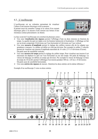 1  Circuits parcourus par un courant continu
2696  T01-X 38
4.3. L’oscilloscope
L’oscilloscope est un voltmètre permettant de visualiser
l’allure d’une tension électrique et de la mesurer.
Il permet aussi de connaître l’image et la valeur d’un courant
électrique grâce à la mesure d’une tension aux bornes d’une
résistance connue précisément ( un shunt).
La face avant de l’oscilloscope est constitué de plusieurs zones :
 Une zone visualisation des signaux permet l’affichage d’une ou deux tensions en fonction du
temps. La qualité du spot est réglée avec les boutons luminosité et focalisation. L’affichage est fait
sur un écran comportant 10 divisions sur l’axe horizontal et 8 divisions sur l’axe vertical.
 Une zone mesures d’amplitude permet le réglage des calibres tension afin de les adapter aux
grandeurs à mesurer. Le calibre est défini en volts par division. Par exemple le calibre 2 volts/div
permet de visualiser une tension d’amplitude maximale de 16 volts ( 2 V x 8 divisions d’écran).
On parle aussi de sensibilité verticale.
 Une zone mesures de temps permet le réglage du calibre temps. Pour visualiser une tension il est
nécessaire de déplacer le spot sur l’axe horizontal ou axe des temps. On parle de balayage. La
vitesse de balayage est définie en temps par division. Par exemple la vitesse de balayage ou base
de temps de 10 ms/div permet l’affichage d’un tension pendant 100 ms : (10 ms x 10 divisions).
On parle aussi de sensibilité horizontale.
 Une zone entrées des signaux de mesure. Attention les deux entrées ont la même référence !
Exemple d’un oscilloscope 2 voies ou deux entrées
.1
.2
.5
1
2
5
10
20
50
.1
ms 50
10
5
2
1
.5
.2
20
TEMPS / DIV.
.2
s
CAL
µs
µs
.1
.2
.5
.1
20
50
5
V mV
10
5
2
1
VOLTS/DIV.
20
10
.2
.5
.1
20
50
5
V mV
10
5
2
1
VOLTS/DIV.
20
10
AC
DC
HF
LF
Y I/II Y I et Y II Y I + Y II
HOLF
OFF
X-Y TRIG.EXT
MARCHE
LUMINOSITE FOCALISATION
POS. YII
POS. YI NIVEAU X-POS.
AMPLITUDE
Y x5
SLOPE
EXPAND
x10
TESTEUR COMP.
CALIBRATEUR
ARRET
ENTREE-Y ENTREE-Y II
AC
DC GD
AC
DC GD INV
15 25
24
23
21
20
14
13
12
11
10
8
7
6
5
4
3
2
1 9
16 17 18 19 22
 