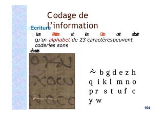 Ecriture
L
e
s P
h
é
n
i
c
i
e
n
s e
t l
e
s G
r
e
c
s o
n
t d
é
c
o
u
v
e
r
t
q
u’u
n alphabet de 23 caractèrespeuvent
coderles sons
é
l
é
m
e
n
t
a
i
r
e
s
154
 b g d e z h
q i k l m n o
p r s t u f c
y w
Codage de
l’information
 