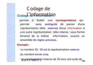 Codage de l’information :
permet d ’ établir une correspondance qui
permet sans ambiguïté de passer d’une
représentation (dite externe) d’une information à
une autre représentation (dite interne : sous forme
binaire) de la même information, suivant un
ensemble de règles précises.
Exemple :
* Le nombre 35 : 35 est la représentation externe
du nombre trente cinq
* La représentation interne de 35 sera une suite de
0 et 1 ( 100011 )
Codage de
l’information
160
 