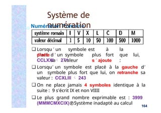 Numération Romaine
❑ Lorsqu ’ un symbole est
placé
à la
droite d ’ un symbole plus fort que lui,
sa valeur s ’ ajoute :
CCLXXI  271
❑ Lorsqu’ un symbole est placé à la gauche d’
un symbole plus fort que lui, on retranche sa
valeur : CCXLIII  243
❑ On ne place jamais 4 symboles identique à la
suite : 9 s’écrit IX et non VIIII
❑ Le plus grand nombre exprimable est : 3999
(MMMCMXCIX)Système inadapté au calcul
Système de
numération
164
 