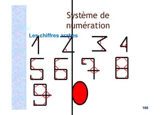 Système de
numération
Les chiffres arabes
168
 