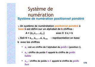 Système de numération positionnel pondéré
Un système de numérotation positionnel pondéré à
base b est défini sur un alphabet de b chiffres :
A = {c0,c1,…,cb-1} avec 0 ≤ ci < b
Soit N = an-1 an-2 ...a1 a0 (b) : représentation en base
b avec les chiffres
▪ ai : est un chiffre de l’alphabet de poids i (position i).
▪ a0 : chiffre de poids 0 appelé le chiffre de poids
faible
▪ an-1 : chiffre de poids n-1 appelé le chiffre de poids
fort
170
Système de
numération
 